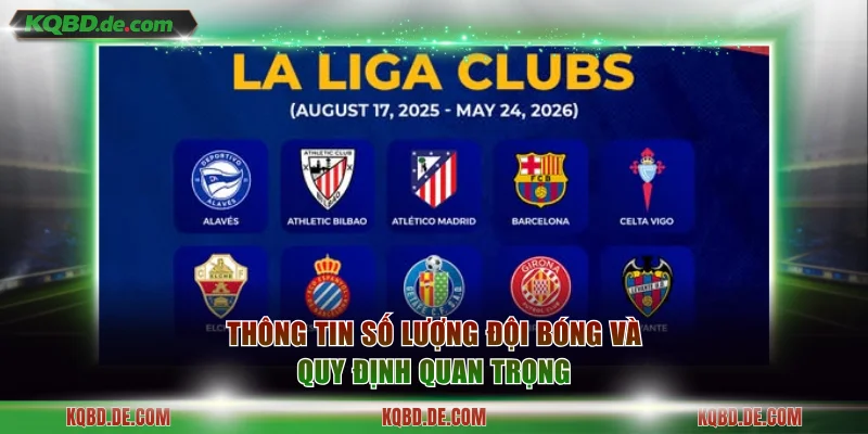 Thông tin số lượng đội bóng và quy định quan trọng